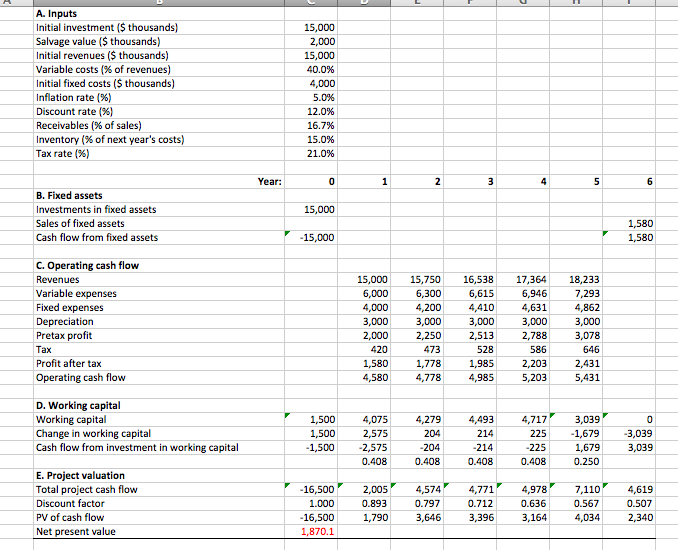 Bloopers analysts have come up with the following revised estimates for its