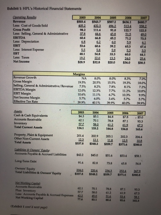 Excel spreadsheet provided for calculations. The spreadsheet also has some explanations about