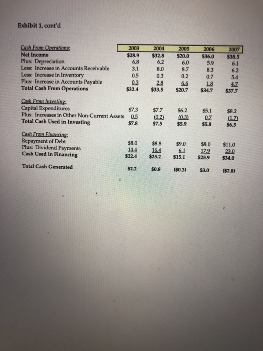 the assumptions. First seven sheets are the Exhibits of the case. You