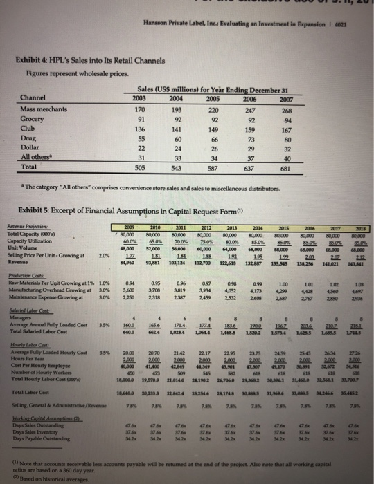 flows. You can use the sheet titled "Net Working Capital to calculate