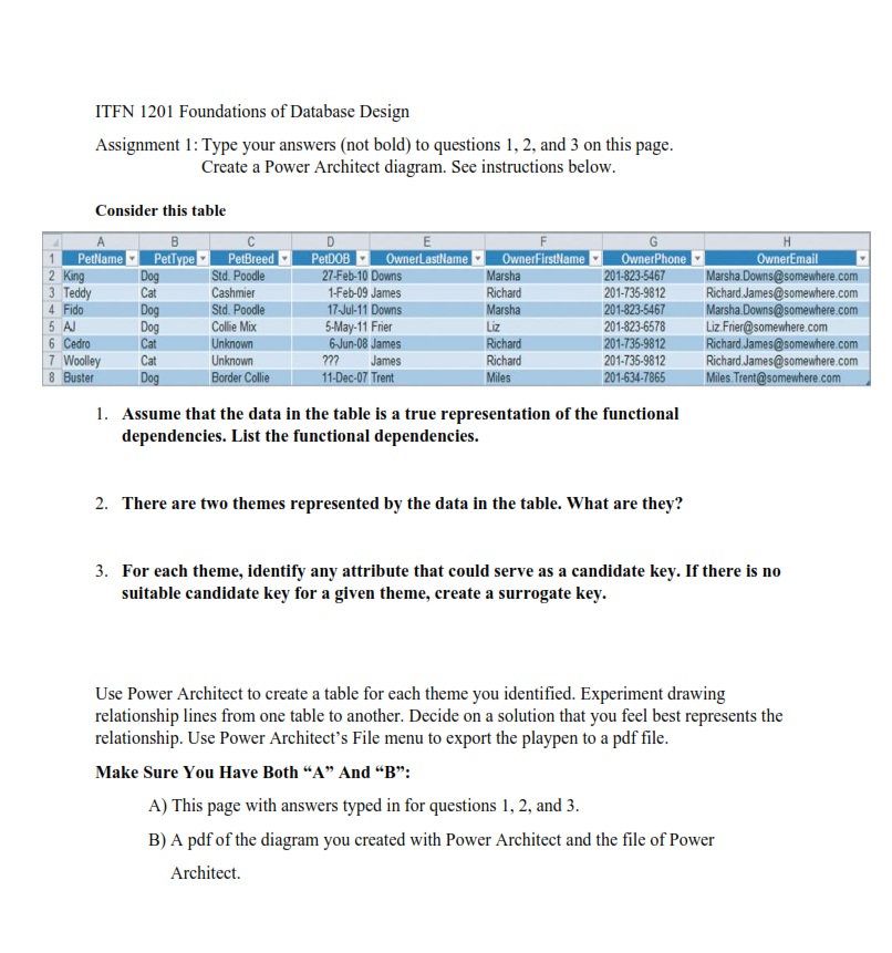 ITFN 1201 Foundations of Database Design Assignment 1: Type your answers