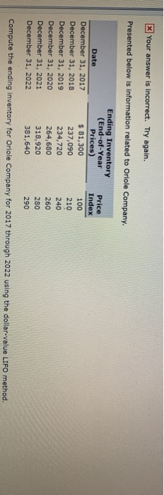  x Your answer is incorrect. Try again. Presented below is information