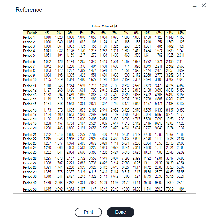 I (Click the icon to view Present Value of \$1 table.) (Click