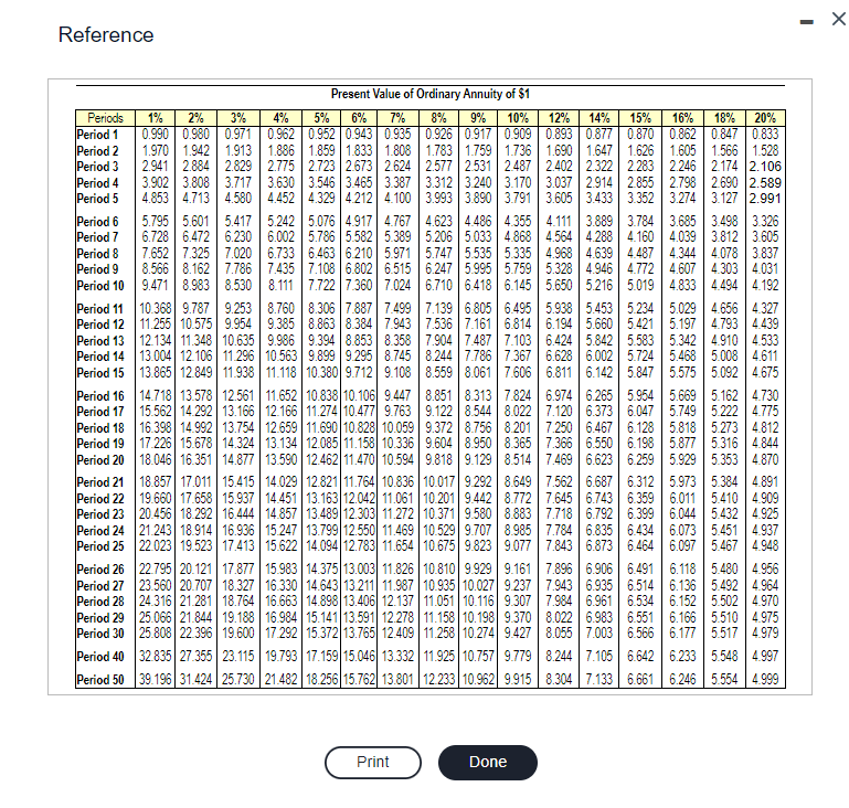 the icon to view Present Value of Ordinary Annuity of \$1 table.)