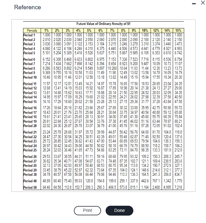 I (Click the icon to view Future Value of $1 table.) (Click