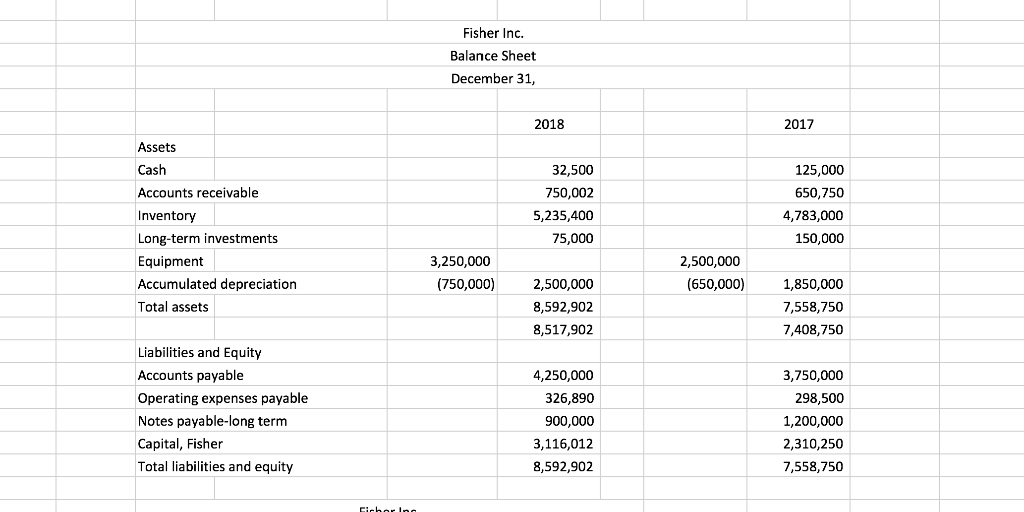  Prepare a full statement of cash flows using the indirect method