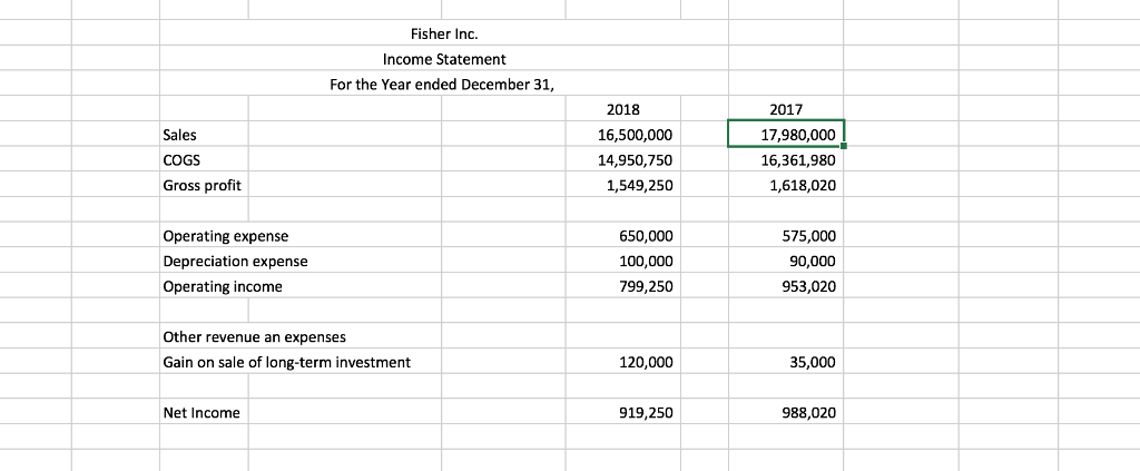 for the year ended December 31, 2018 Prepare the operating section using