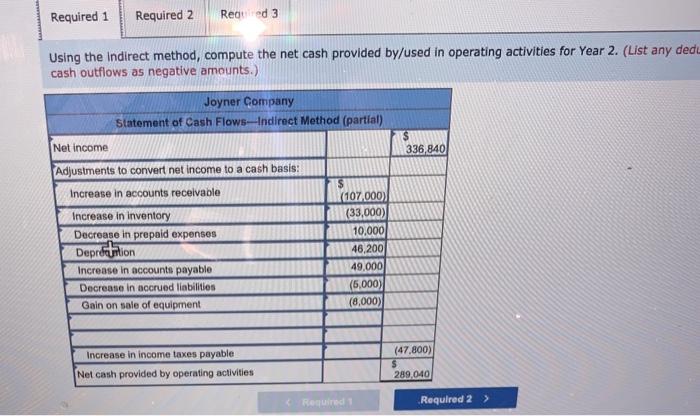 and administrative expenses Het operating Income Nonoperating Items Gain on sale of