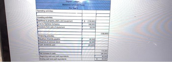 equipment Income before taxes Income taxes Set income $718,000 94,000 624,000 150.800