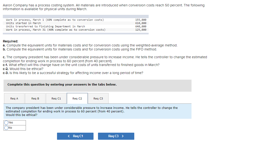 to conversion costs) Units started in March Units transferred to Finishing Department