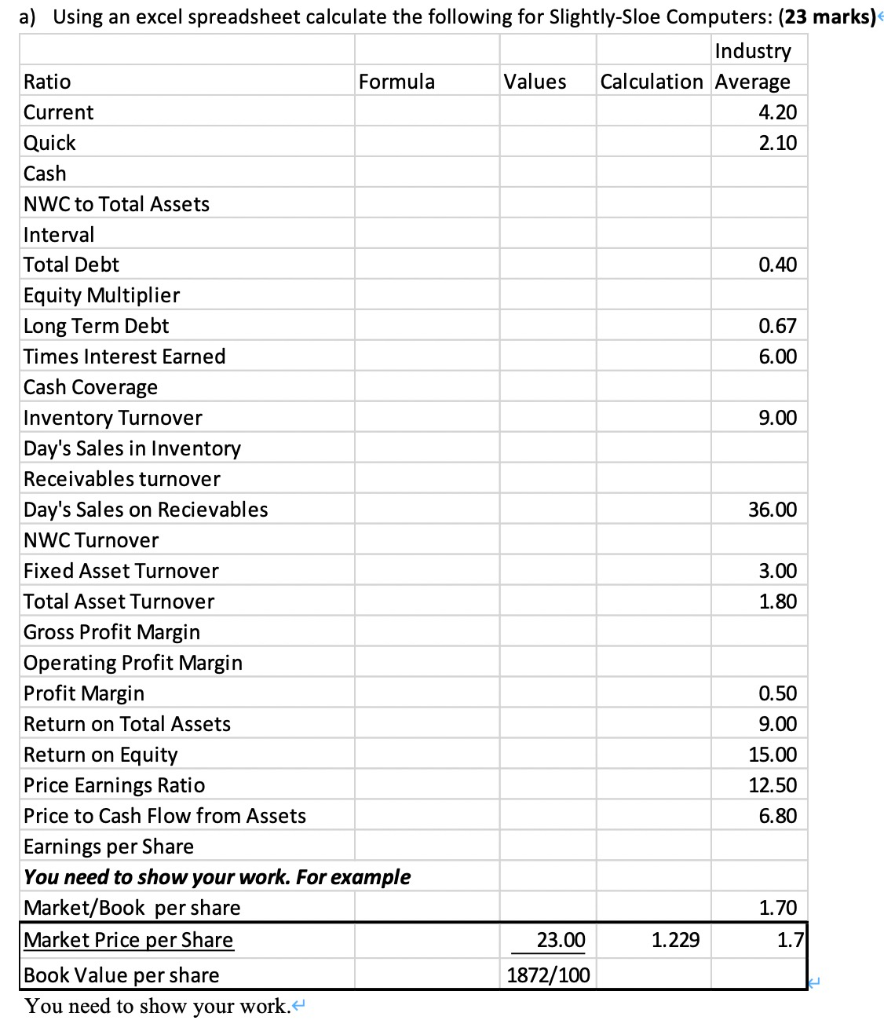 Quick Cash NWC to Total Assets Interval Total Debt Euity Multiplier Long