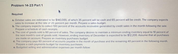 Problem 14-23 Preparing a master budget for retail company with no beginning