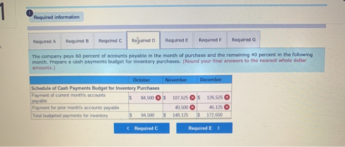 committee to prepare a master budget for the first three months of
