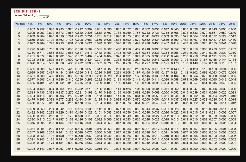 believes will have broad market appeal. The company has performed marketing and