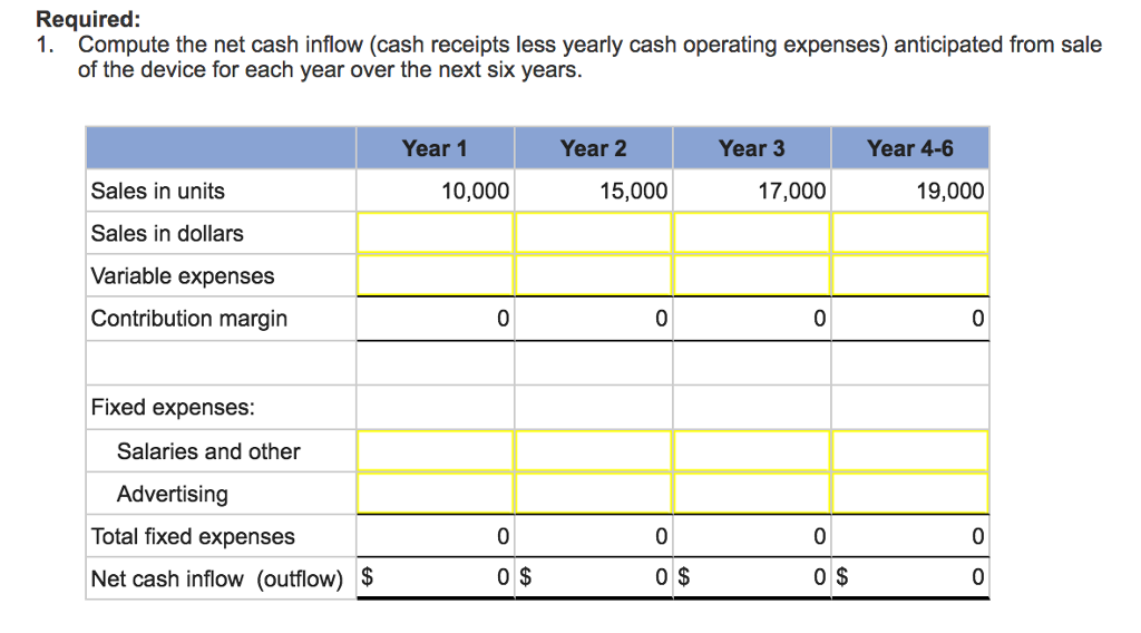 to be acquired to produce the device. The equipment would cost $216,000