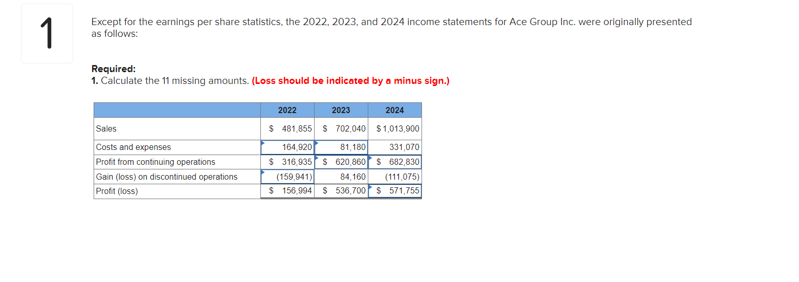  Except for the earnings per share statistics, the 2022, 2023, and