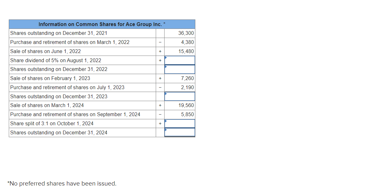 2024 income statements for Ace Group Inc. were originally presented as follows: