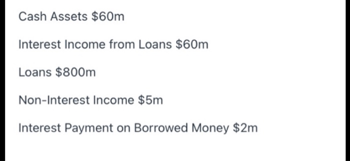 memo or report that: 1) Creates a balance sheet and an income