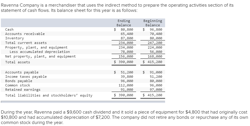  5. What is the amount and direction (+ or ?) of