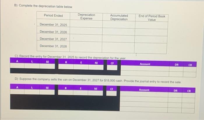 R E NI and CF? due at midnight help is much appreciated