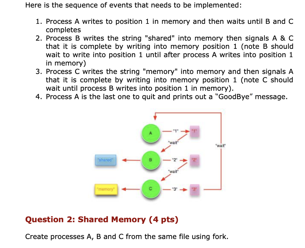  C PROGRAMMING. MAKE SURE TO USE FORK SYSTEM CALL!!! Here is