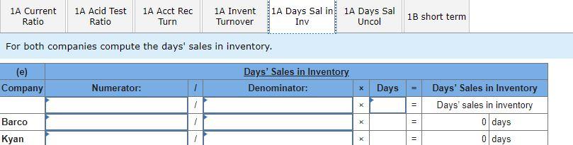 balance sheets Assets Cash Accounts receivable, net Merchandise inventory Prepaid expenses Plant