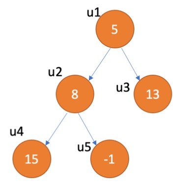 1 - write a method in java to return the average