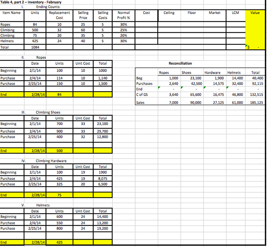 Can someone please help me fill this out using FIFO? Thank you!