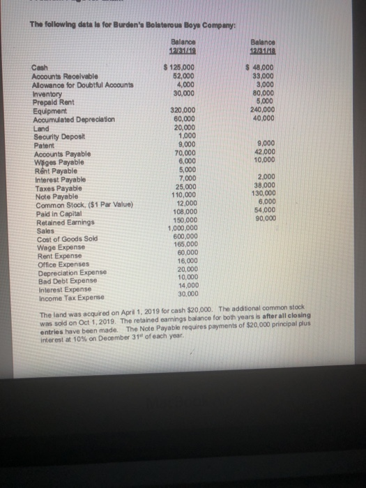  I need a cash flow statement in good form The following