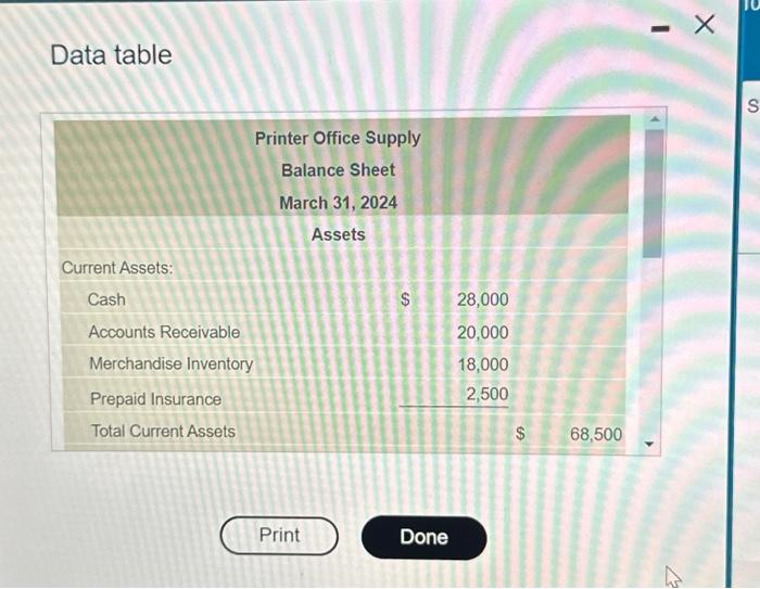 committee of Printer Office Supply has assembled following data: (Click the icon