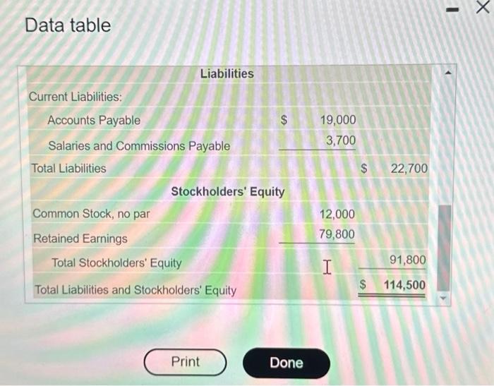 budget for April and May 2024. Round all amounts to the nearest