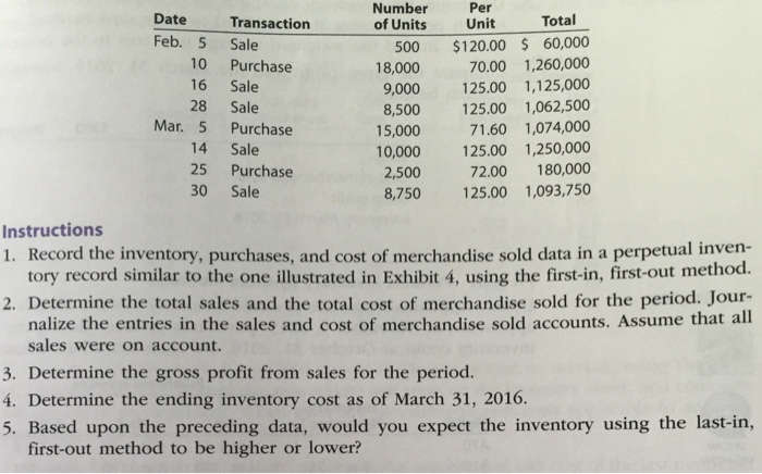 inventory The beginning inventory at Funky Party supplies and data on purchases