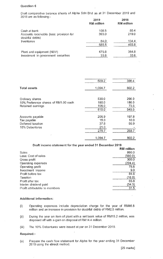 Question 6 Draft comparative balance sheets of Alpha Sdn Bhd as