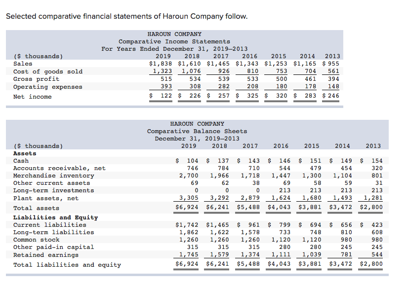 for all components of both statements using 2013 as the base year.