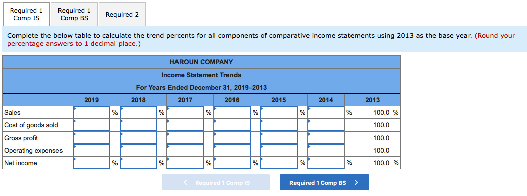2. Refer to the results from part 1. (a) Did sales grow