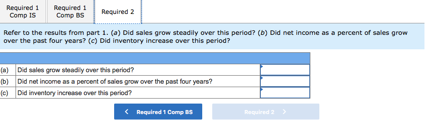sales grow over the past four years? (C) Did inventory increase over