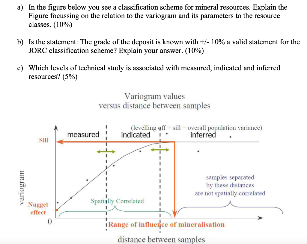  a) In the figure below you see a classification scheme for