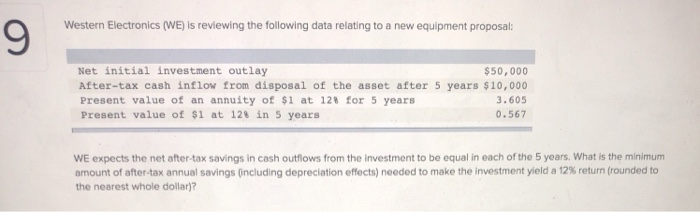 9 Western Electronics (WE) is reviewing the following data relating to
