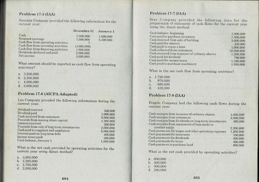 Basic problems Problem 17-3 (IAA) Oakwood Company provided the following data for