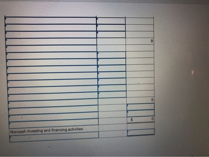 Assets 157 $ 150 Cash 440 Accounts receivable Lesss Allowance for uncollectible