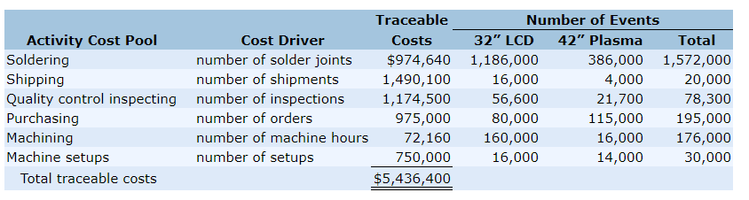 has been in production since 2009 and sells for $1,000. The company