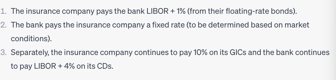 create a swap contract diagram on this points: What is the risk