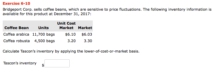 Exercise 6-10 Bridgeport Corp. sells coffee beans, which are sensitive to