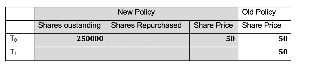 QUESTION 4 Payout policy ( 15 POINTS) Assen Inc. is making good