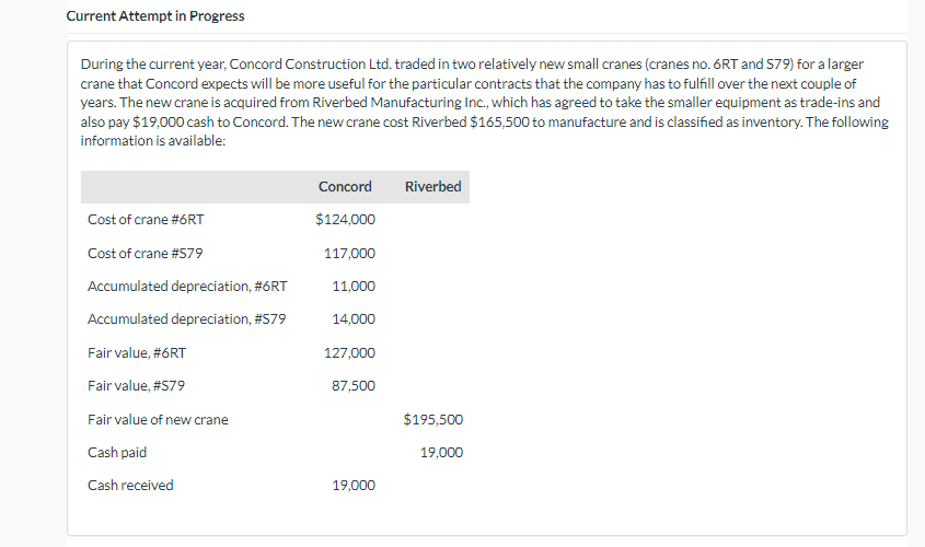 Current Attempt in Progress During the current year, Concord Construction Ltd.