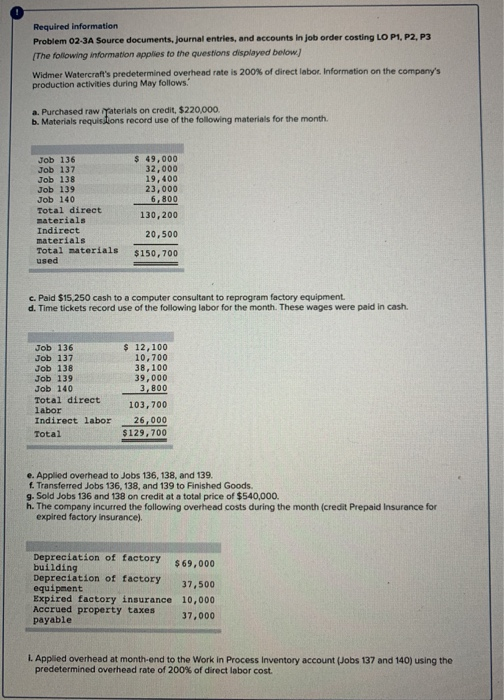  Required information Problem 02-3A Source documents, Journal entries, and accounts in