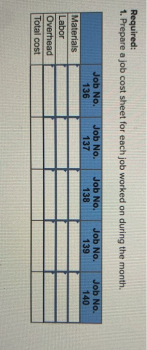 Job order costing LO P1, P2, P3 (The following information applies to