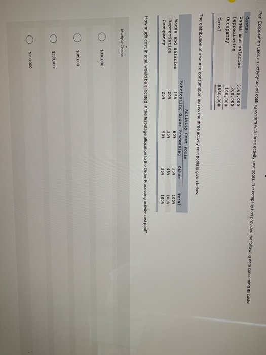  Perl Corporation uses an activity-based costing system with three activity cost