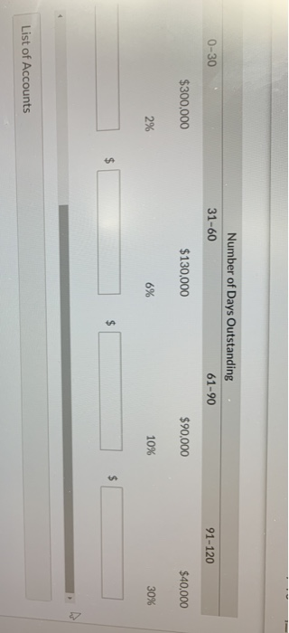 of Days Outstan 31-60 Total 0-30 $560,000 $300,000 $130,000 2% 6% Accounts