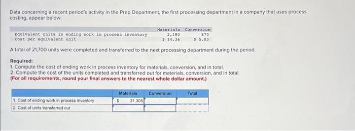  Data concerning a recent period's activity in the Prep Department, the
